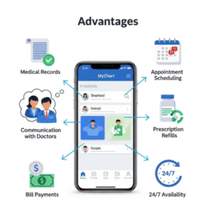 Cleveland Clinic MyChart Login