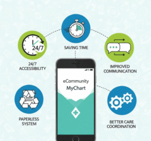 eCommunity MyChart Login