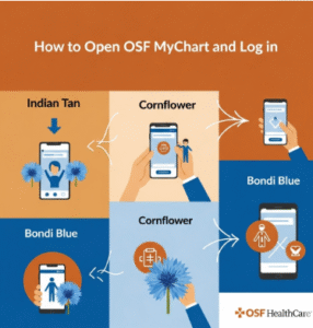 OSF MyChart Login 