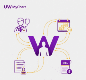 UW MyChart Login